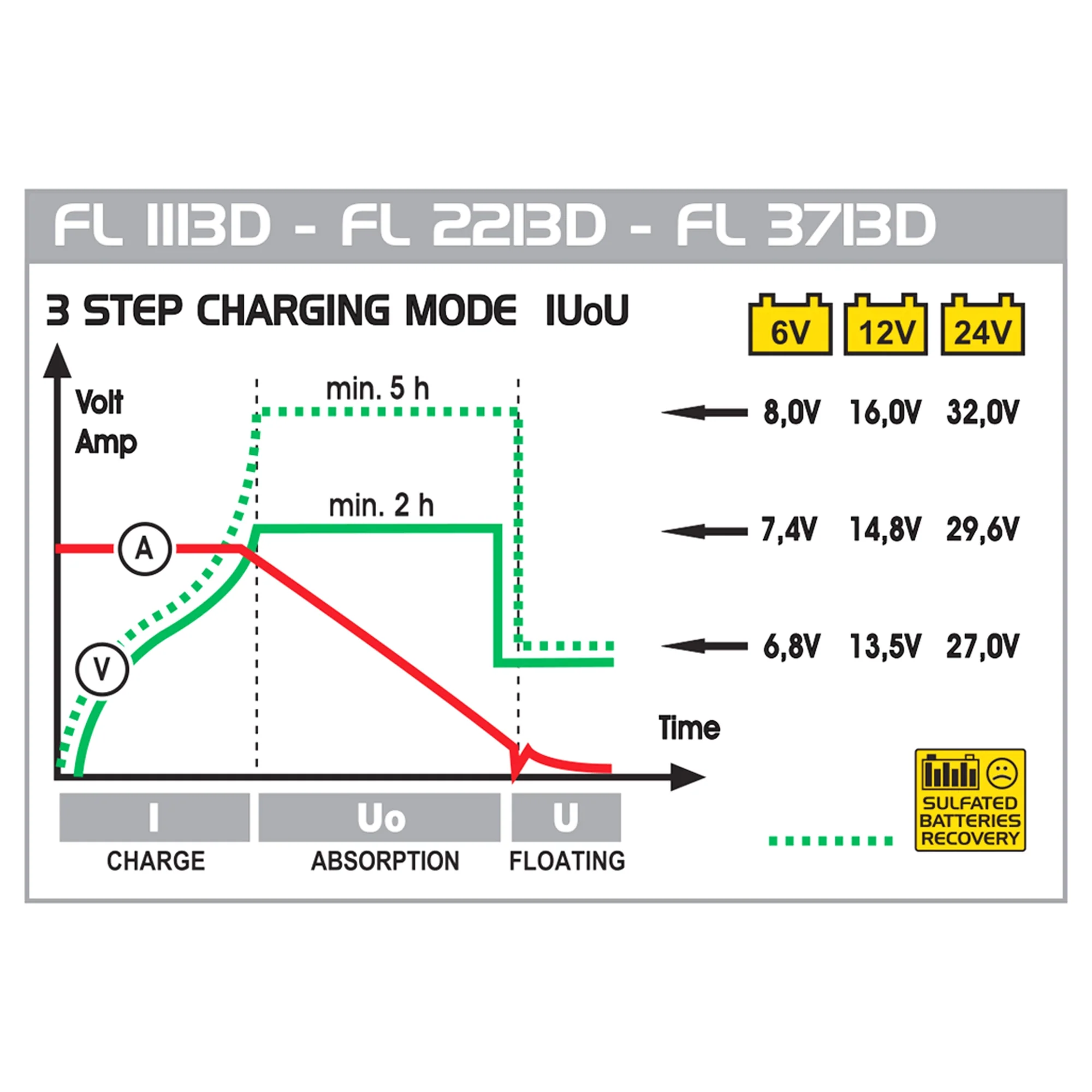 Caricabatterie Inverter Deca FL 2213D - Image 3