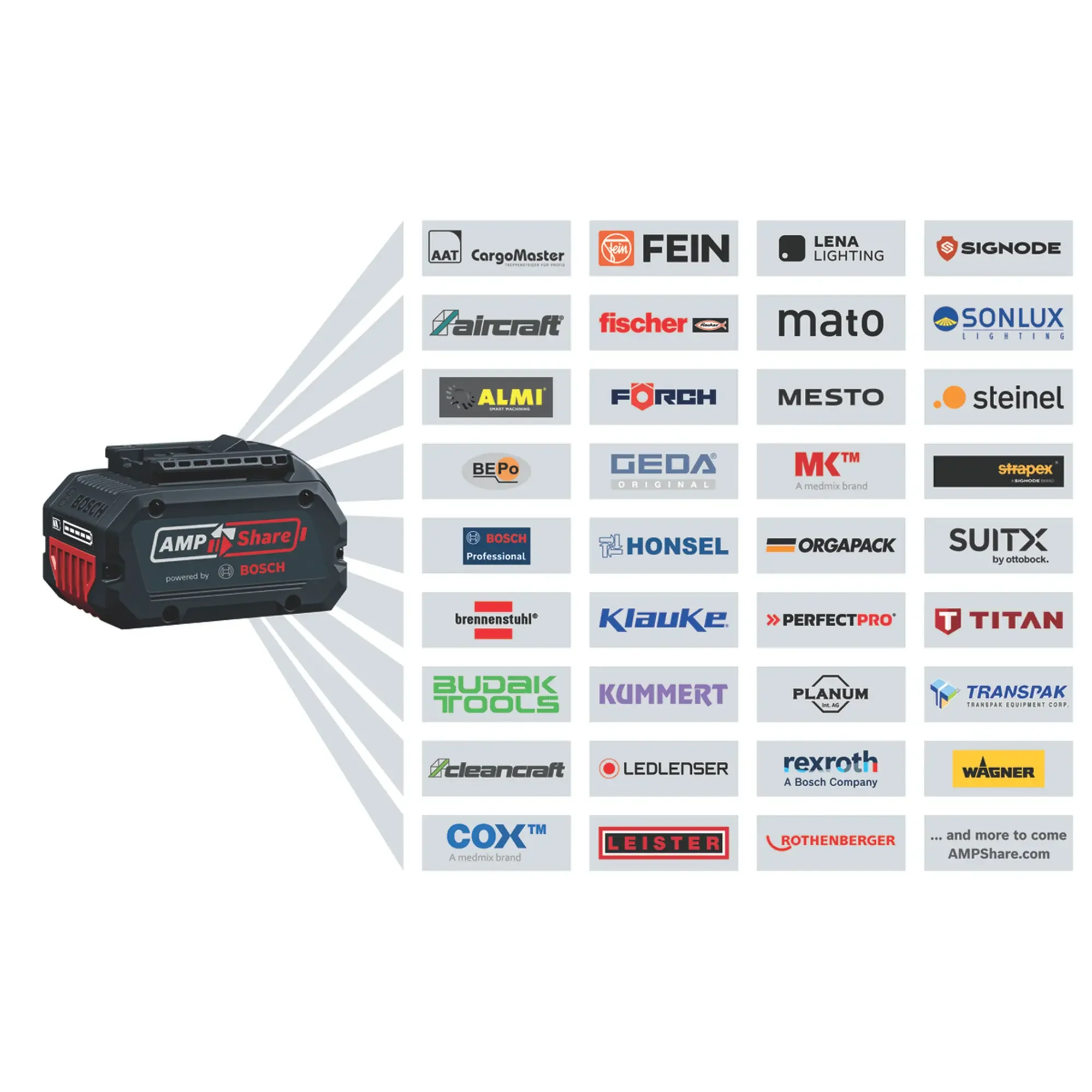 Combo Kit Bosch GSB 18V-65 + GWS 18V-11 + GBH 18V-24 C 18V 5Ah - Image 13
