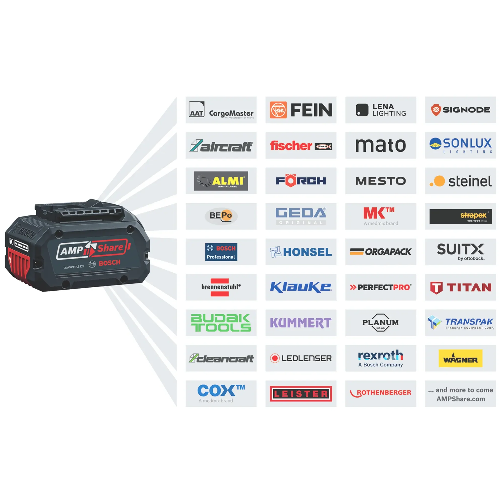 Martello a batteria Bosch GBH 18V-34 CF 8Ah - Image 8