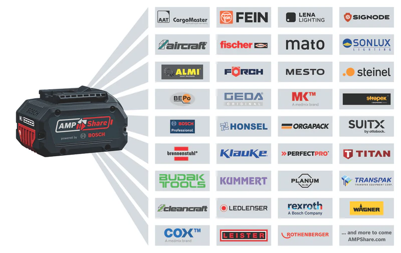 Martello Perforatore Bosch GBH 18V-36 C PRO 18V 8Ah - Image 9