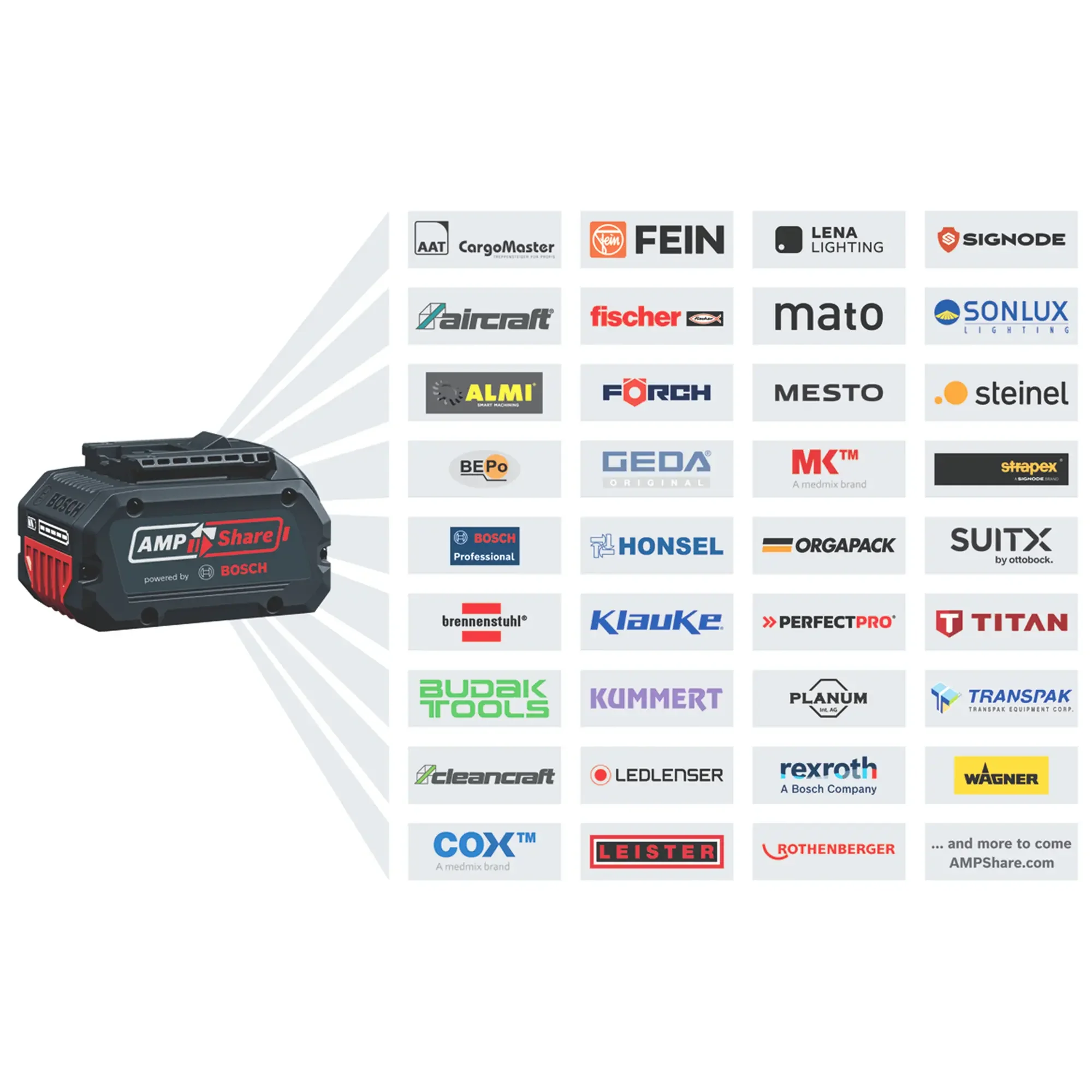 Martello Demolitore Bosch GSH 18V-5 PRO 18V - Image 6