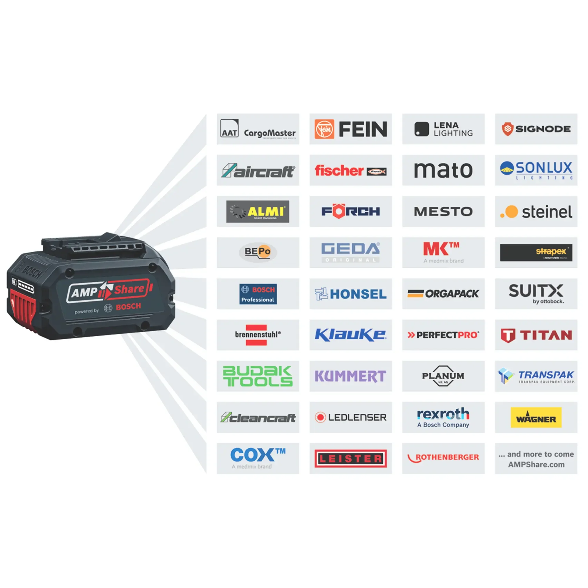 Radio da cantiere Bosch GPB 18VH-6 SRC - Image 9